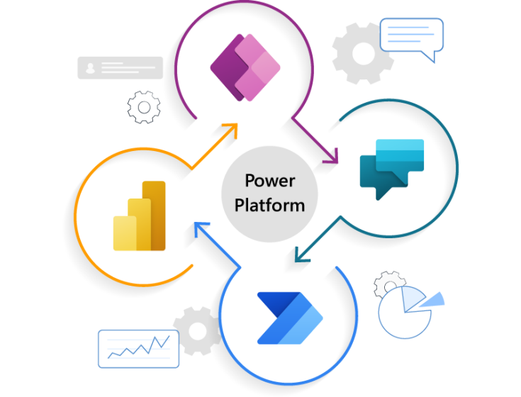 Microsoft Power Platform